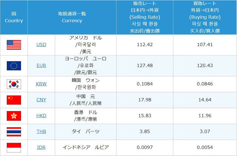 exchange rates in japan example