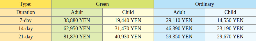 japan rail pass fares