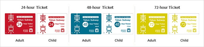 tipos de pases de metro en Tokio